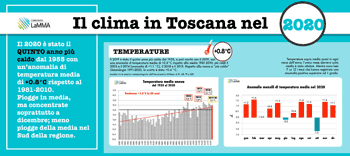 Clima in Toscana nel 2020 01